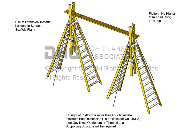 Extension Trestle Ladder DH Glabe & Associates