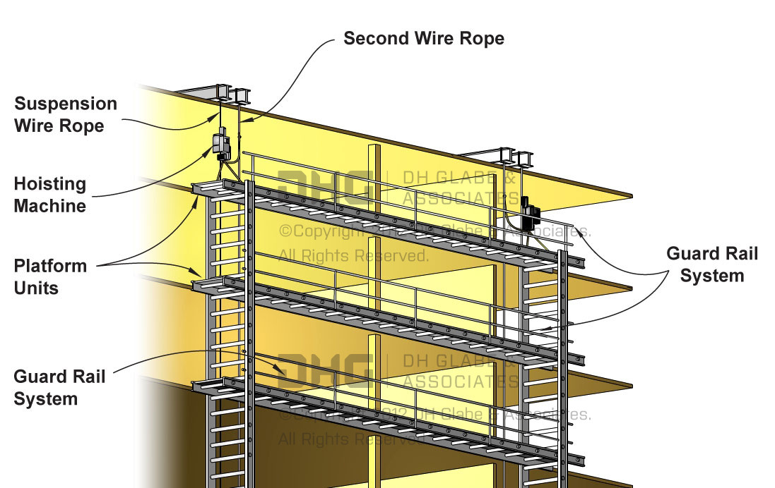 Multi Level Suspended Scaffold Image Dh Glabe Associates Multi Level Suspended Scaffold Image Dh Glabe Associates