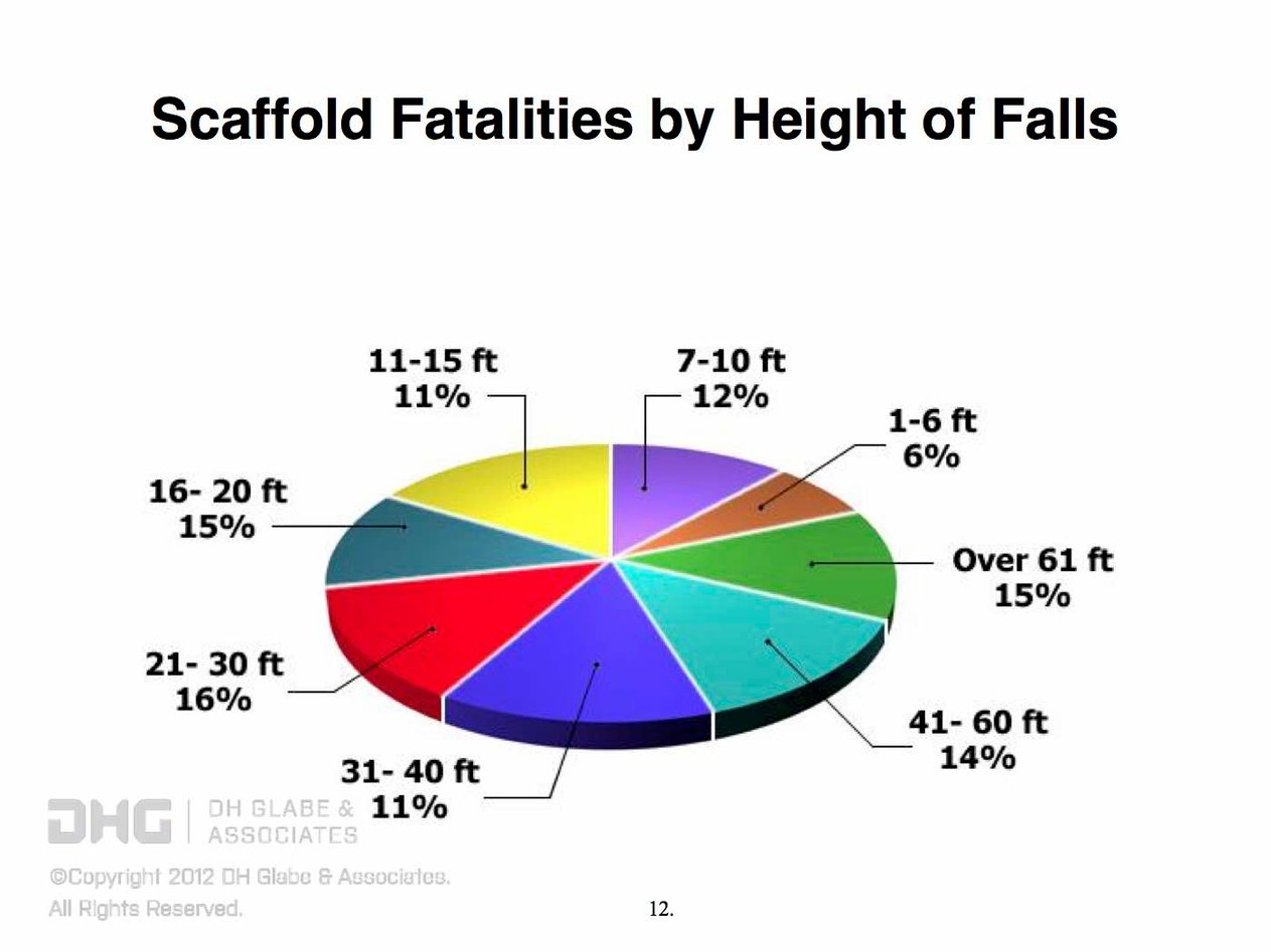 Scaffold-Tie-Loads-Spreadsheetnew