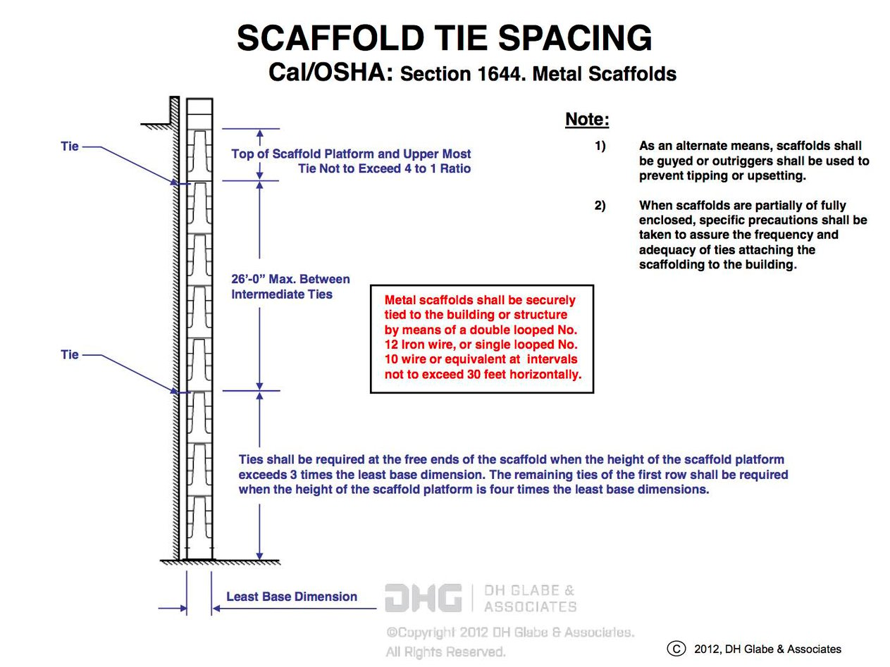 Scaffold-Tie-Loads-Spreadsheetnew