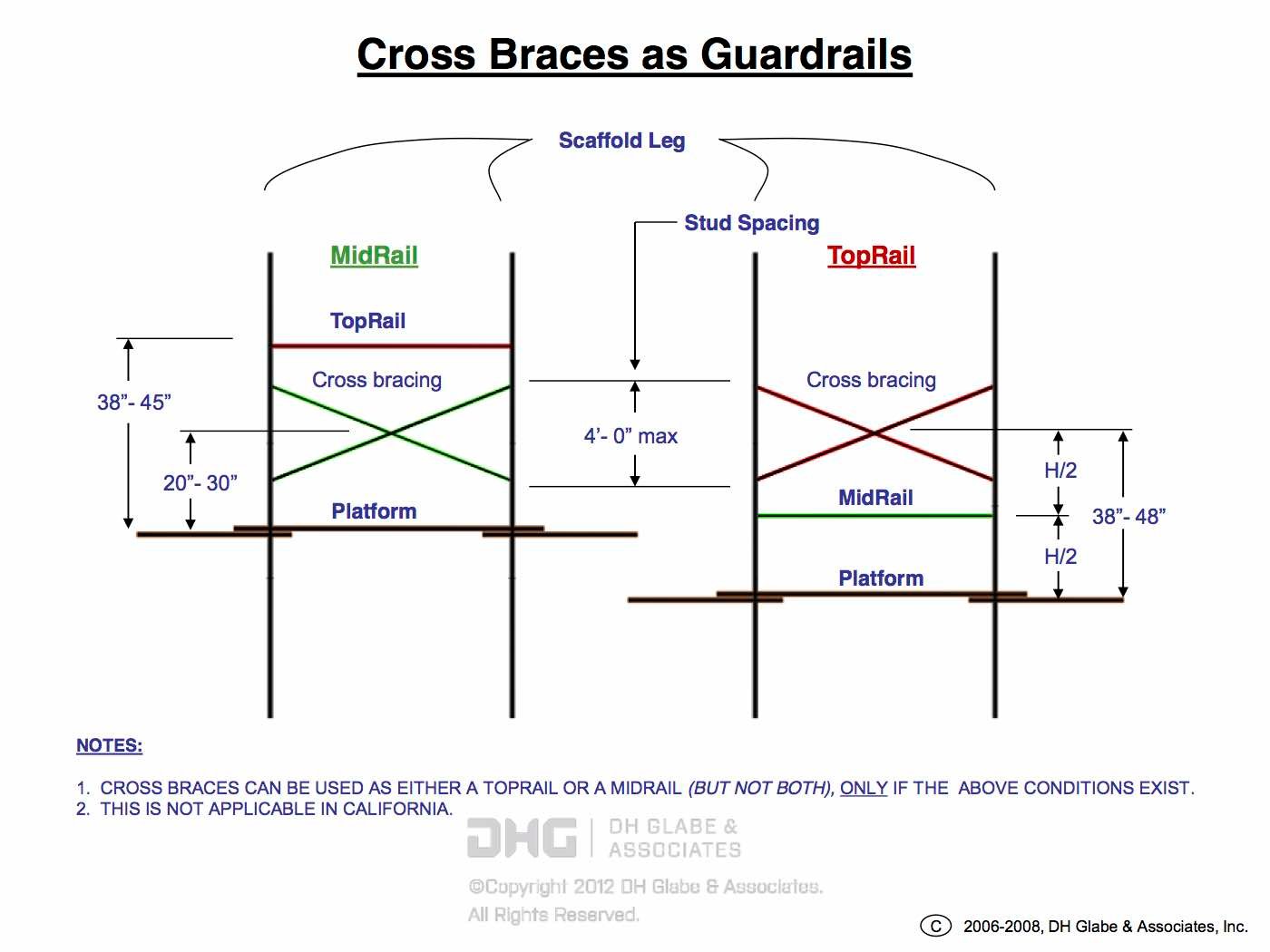 Cross Braces as Guardrails Federal Standards DH Glabe & Associates