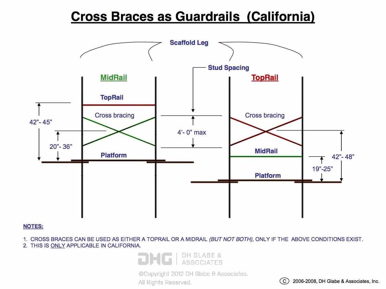 Scaffold-Tie-Loads-Spreadsheetnew