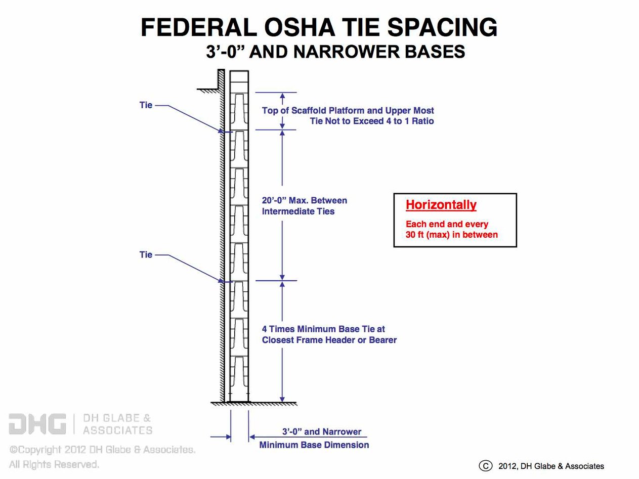Scaffold-Tie-Loads-Spreadsheetnew