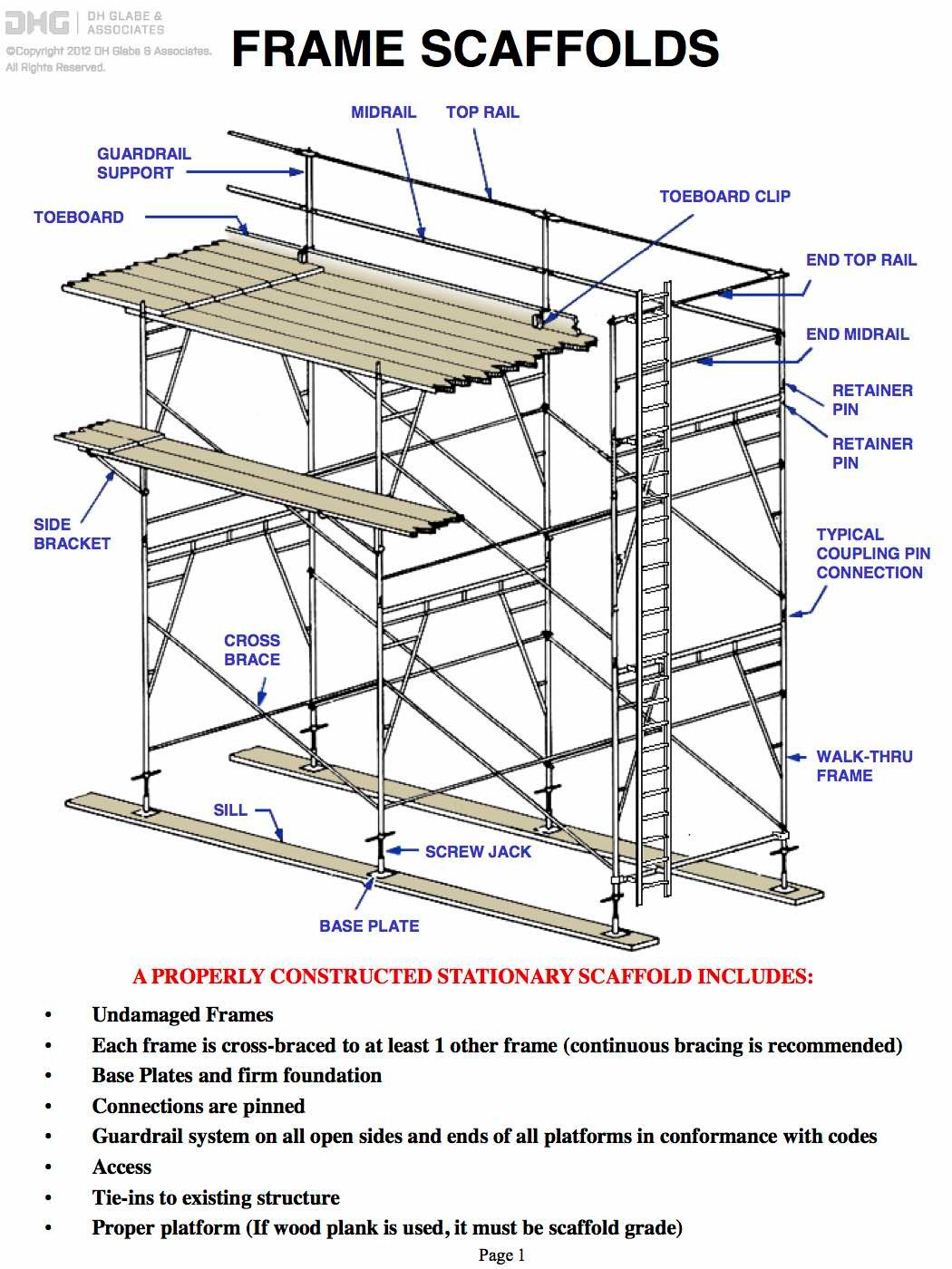 Framing Systems and Components