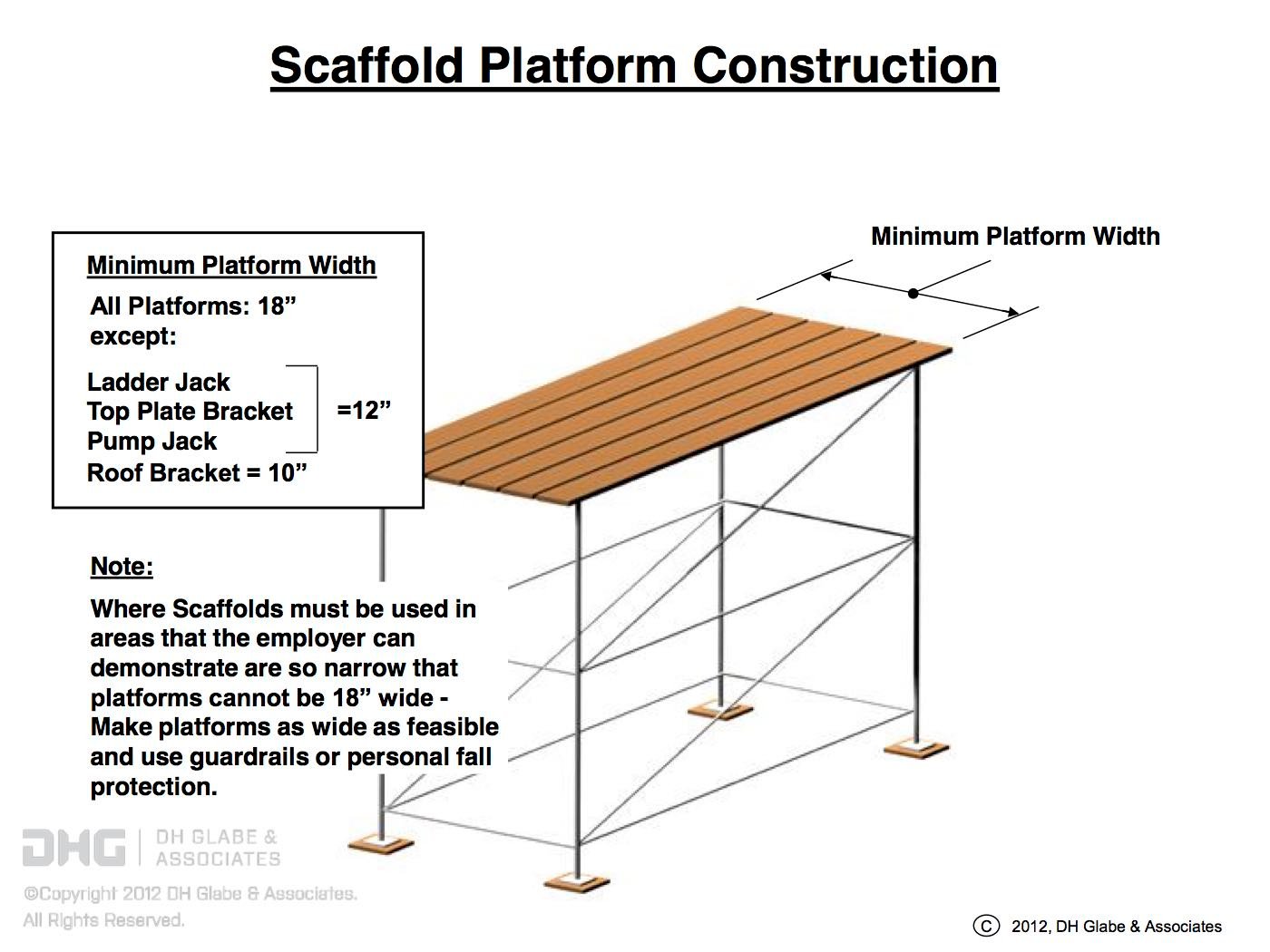 Scaffolding Platform Construction Details Part A DH Glabe & Associates