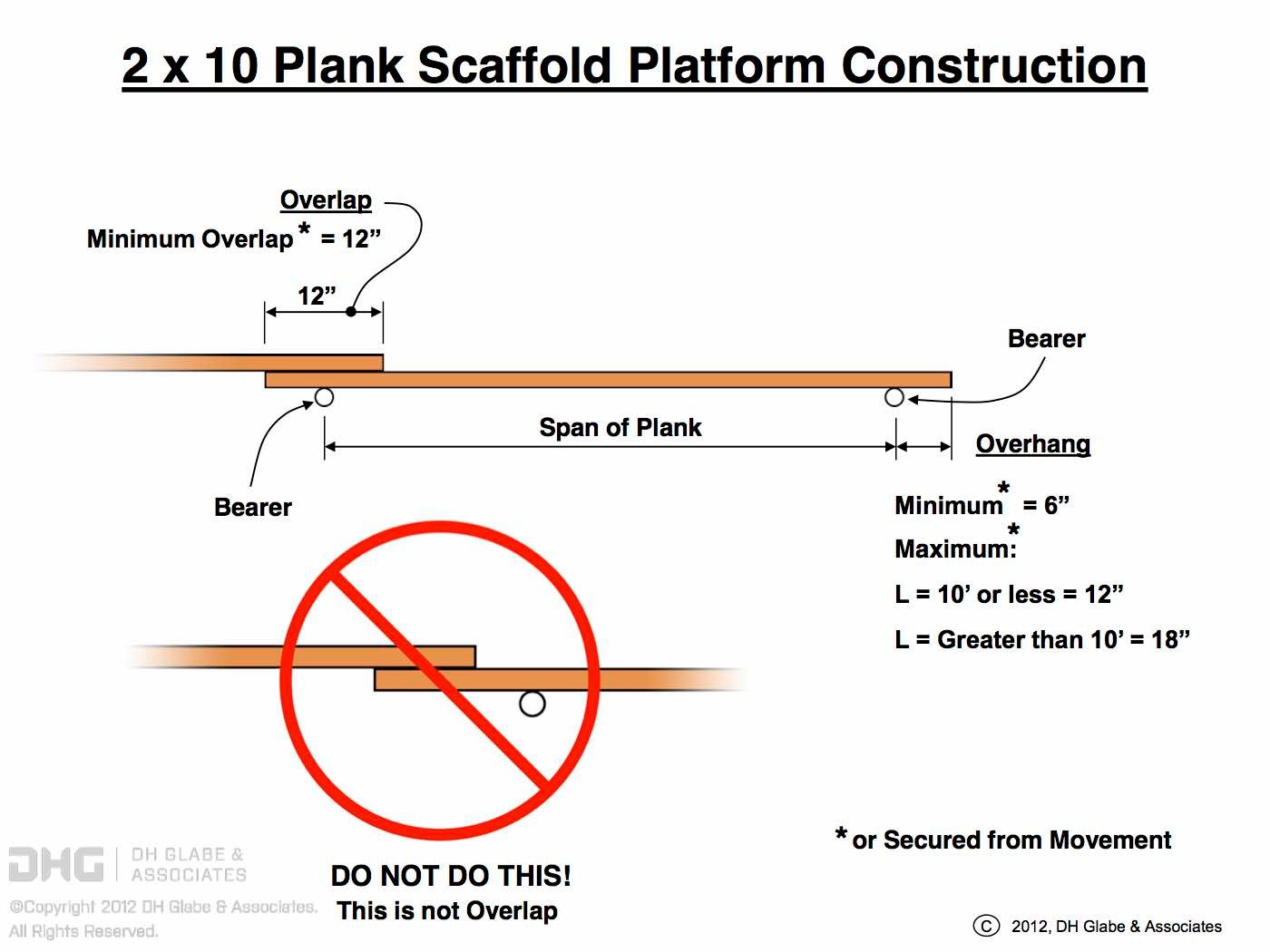 Scaffolding Platform Construction Details Part C DH Glabe & Associates