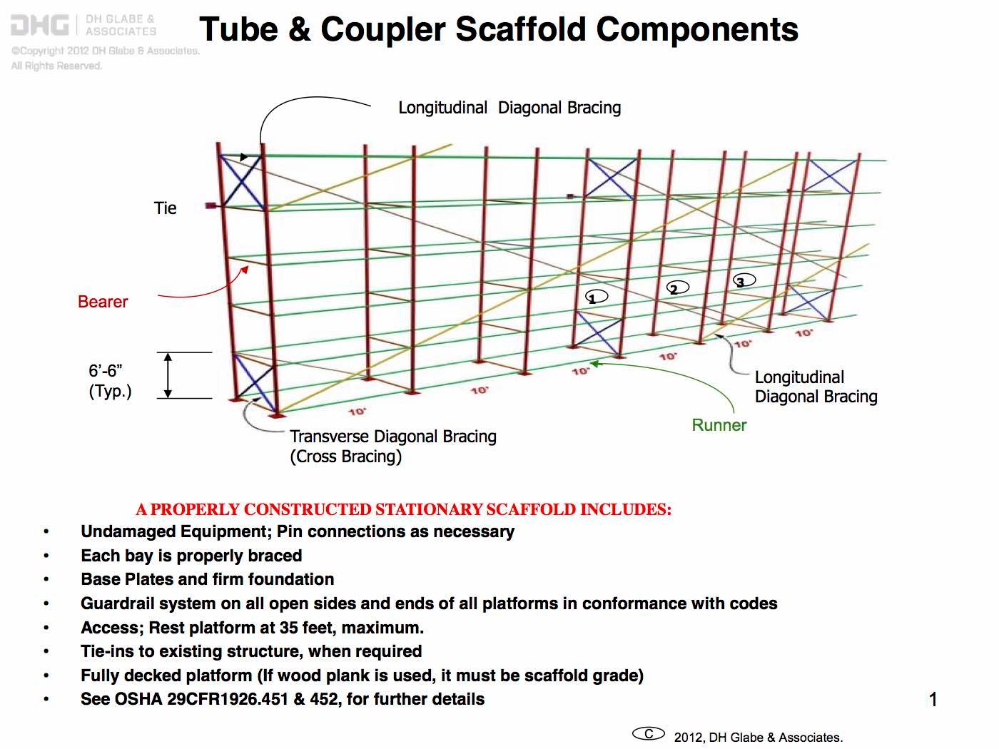 Scaffolding Tube and Coupler Components DH Glabe & Associates