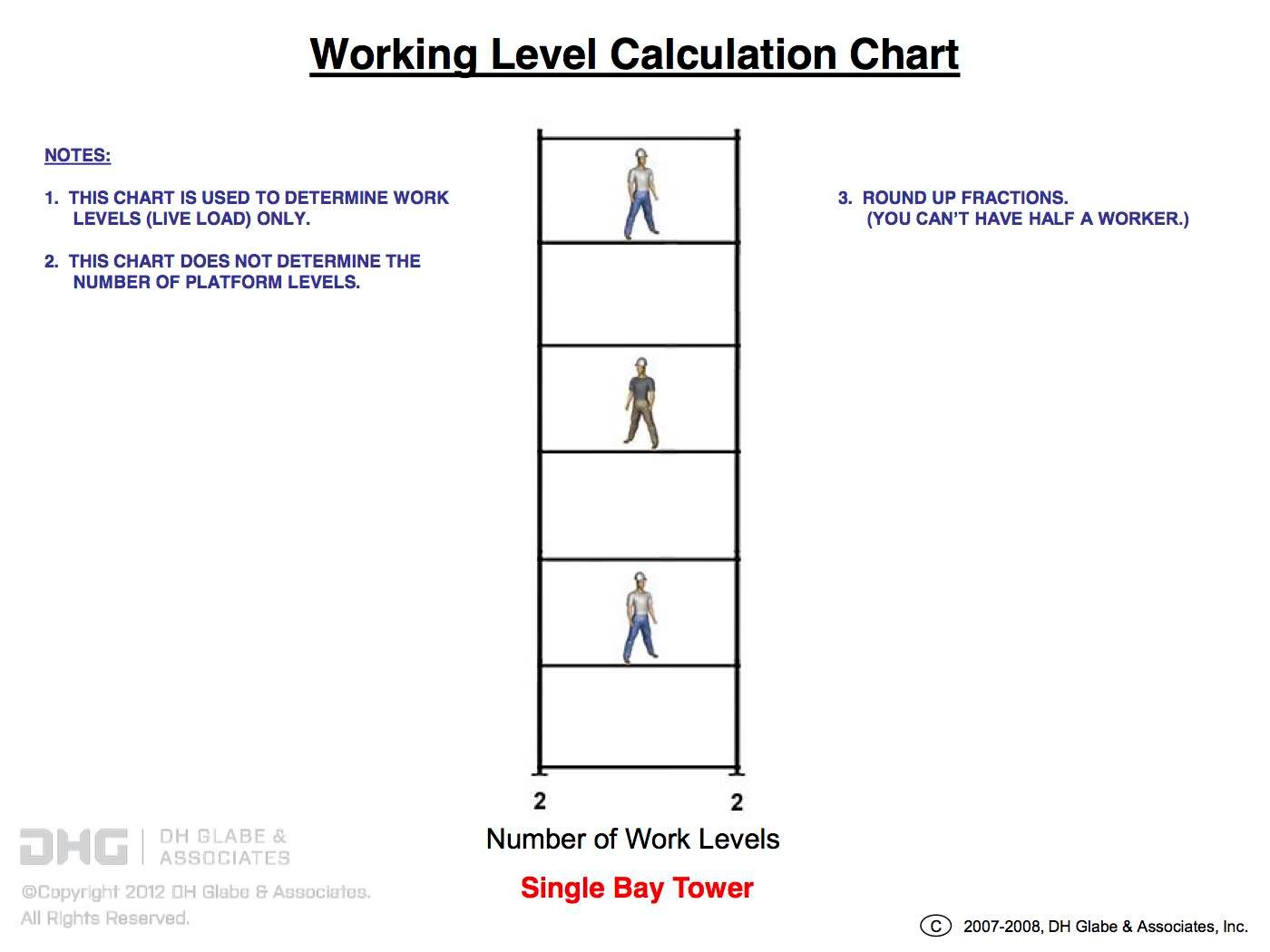 Scaffolding Working Level Calculator DH Glabe & Associates