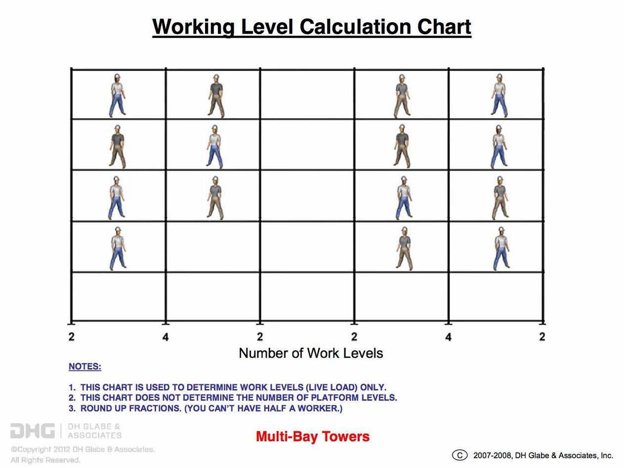 Scaffold-Tie-Loads-Spreadsheetnew