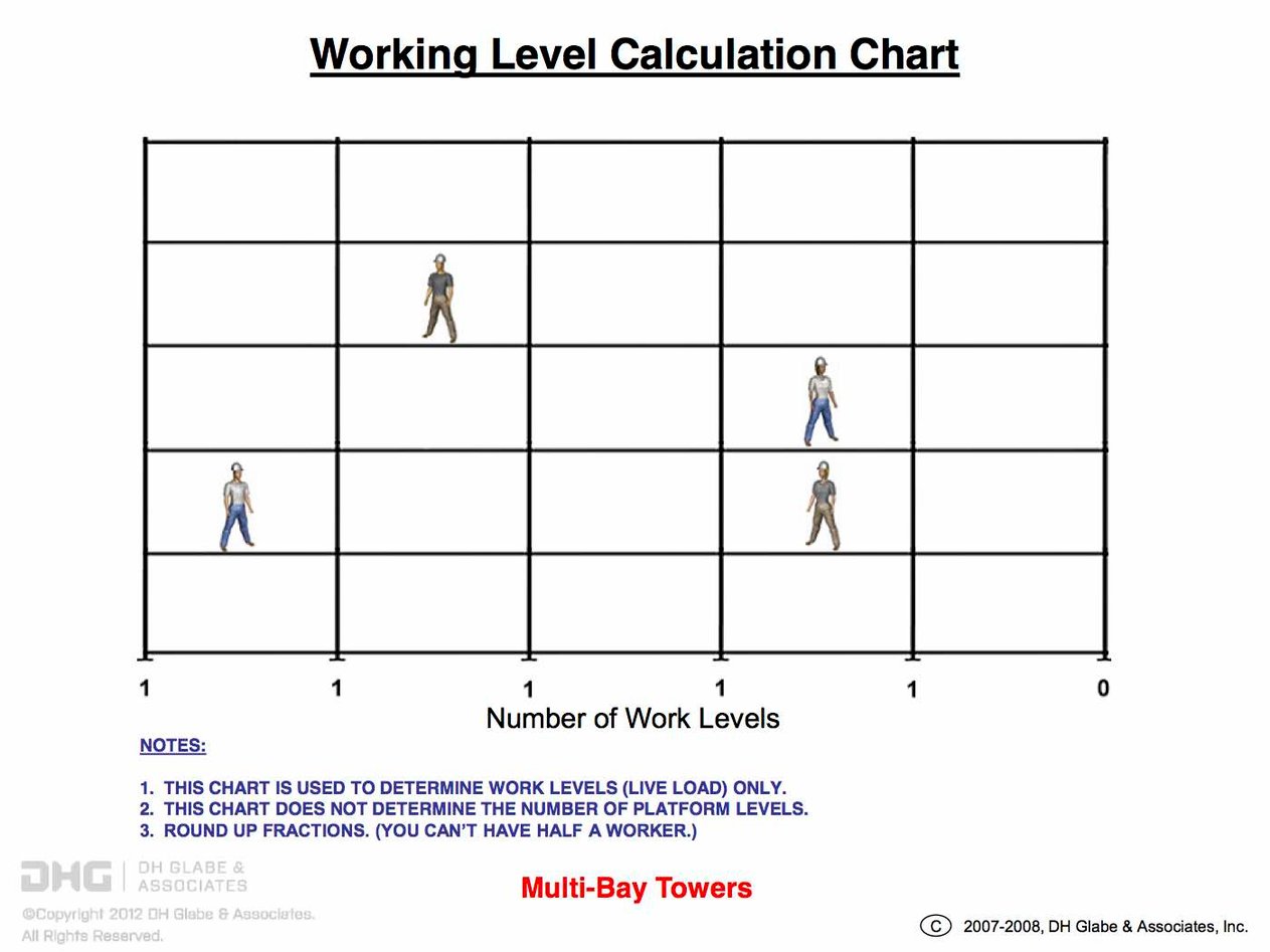 Scaffold-Tie-Loads-Spreadsheetnew