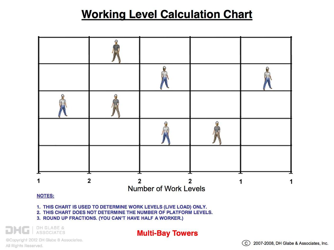 Scaffold-Tie-Loads-Spreadsheetnew