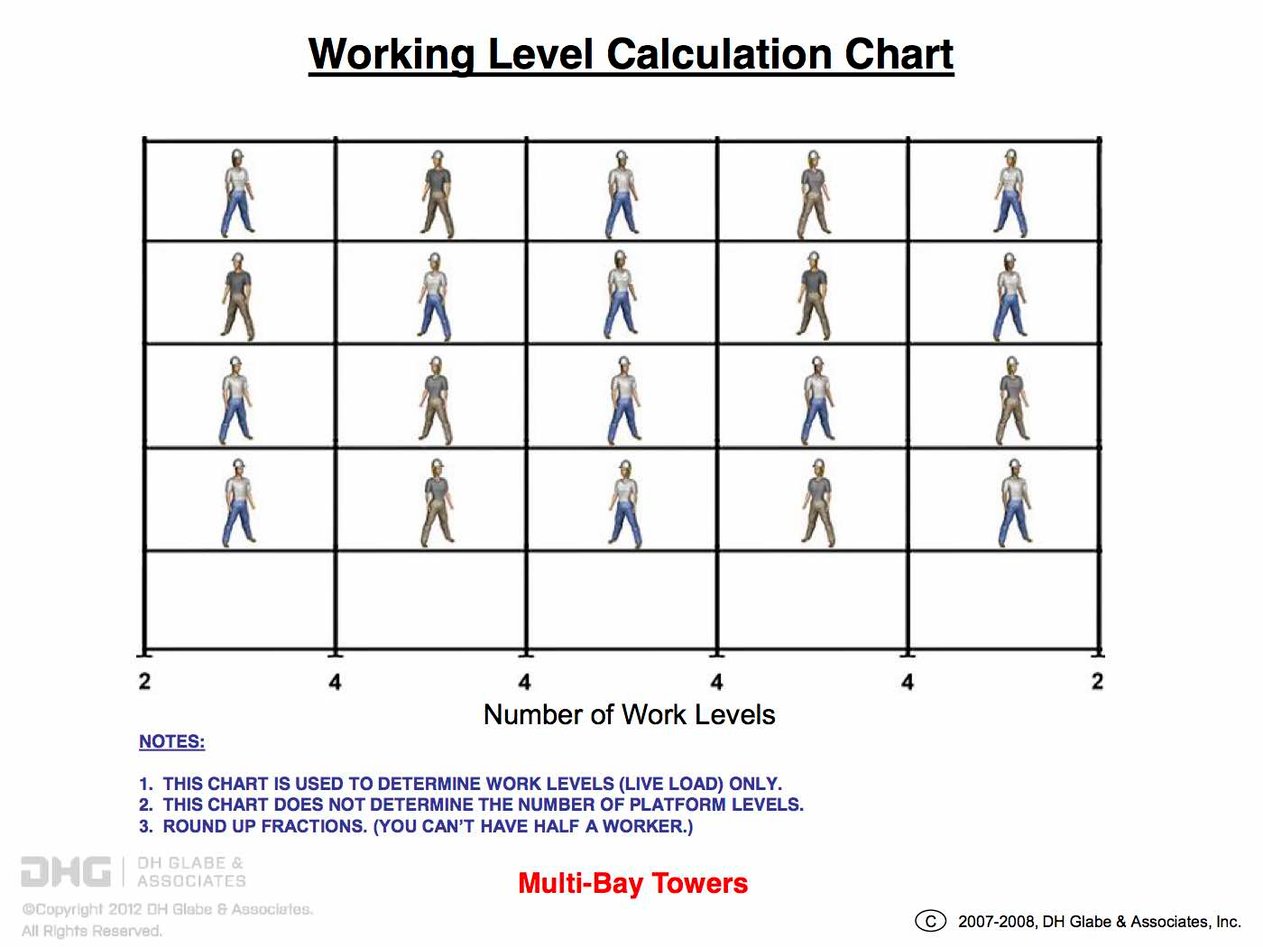 Scaffold-Tie-Loads-Spreadsheetnew