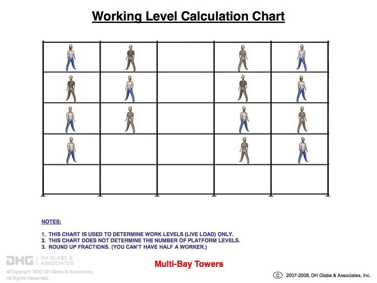 Scaffold-Tie-Loads-Spreadsheetnew