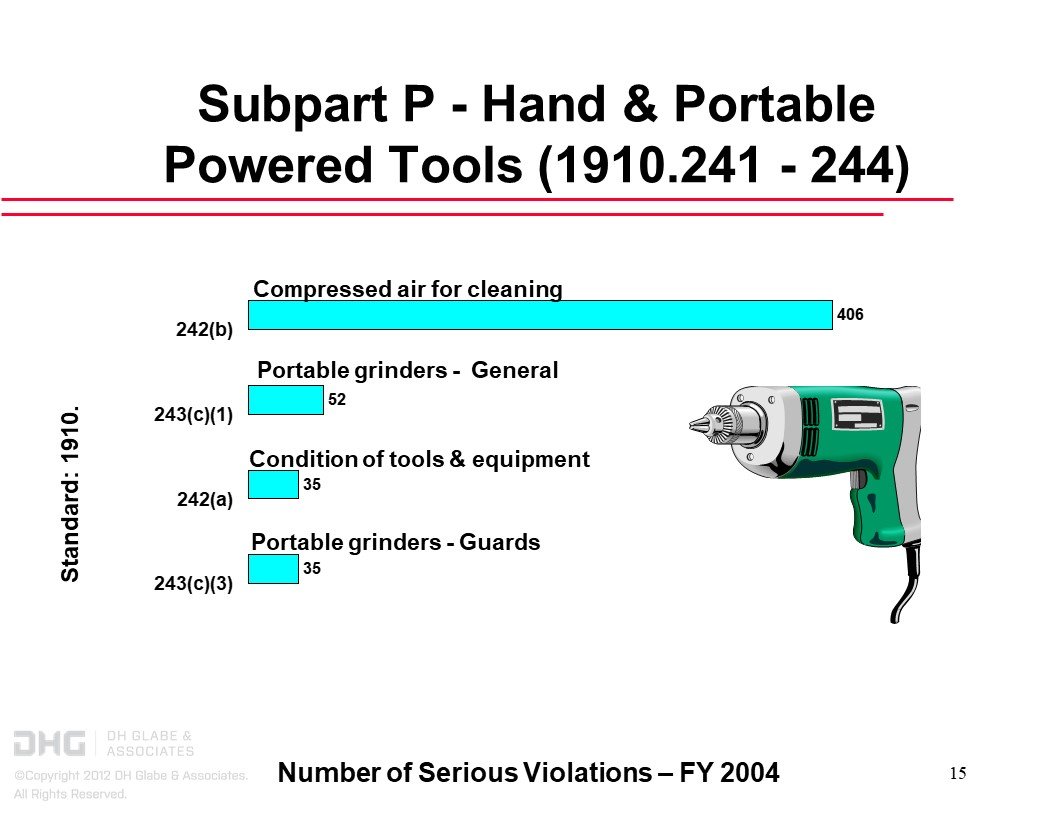 General Industry 2004 OSHA Most Frequent Citations | DHGlabe.com