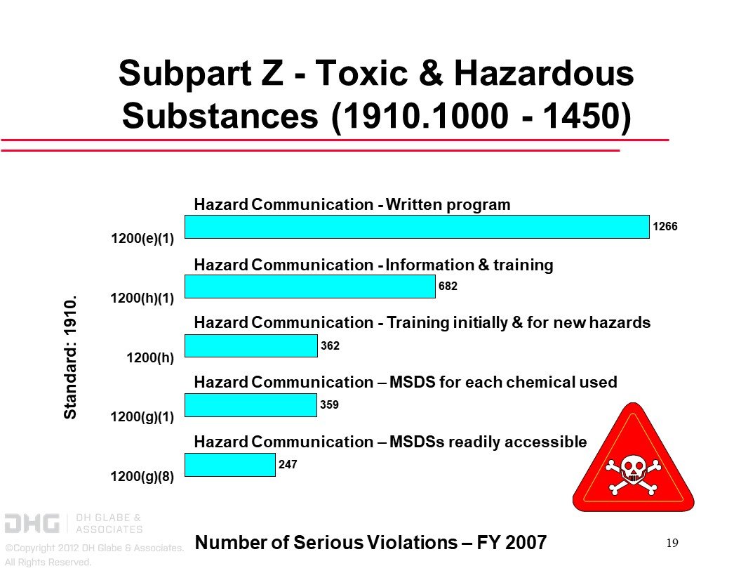 General Industry 2007 OSHA Most Frequent Citations | DHGlabe.com