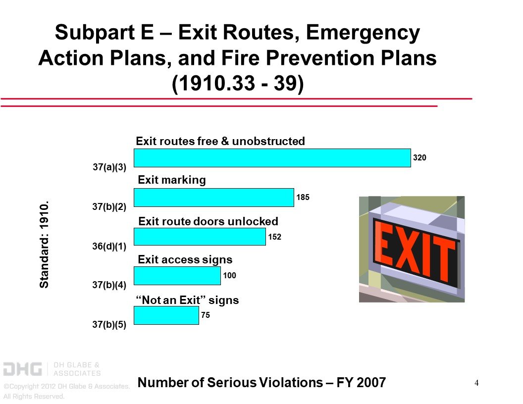 General Industry 2007 OSHA Most Frequent Citations