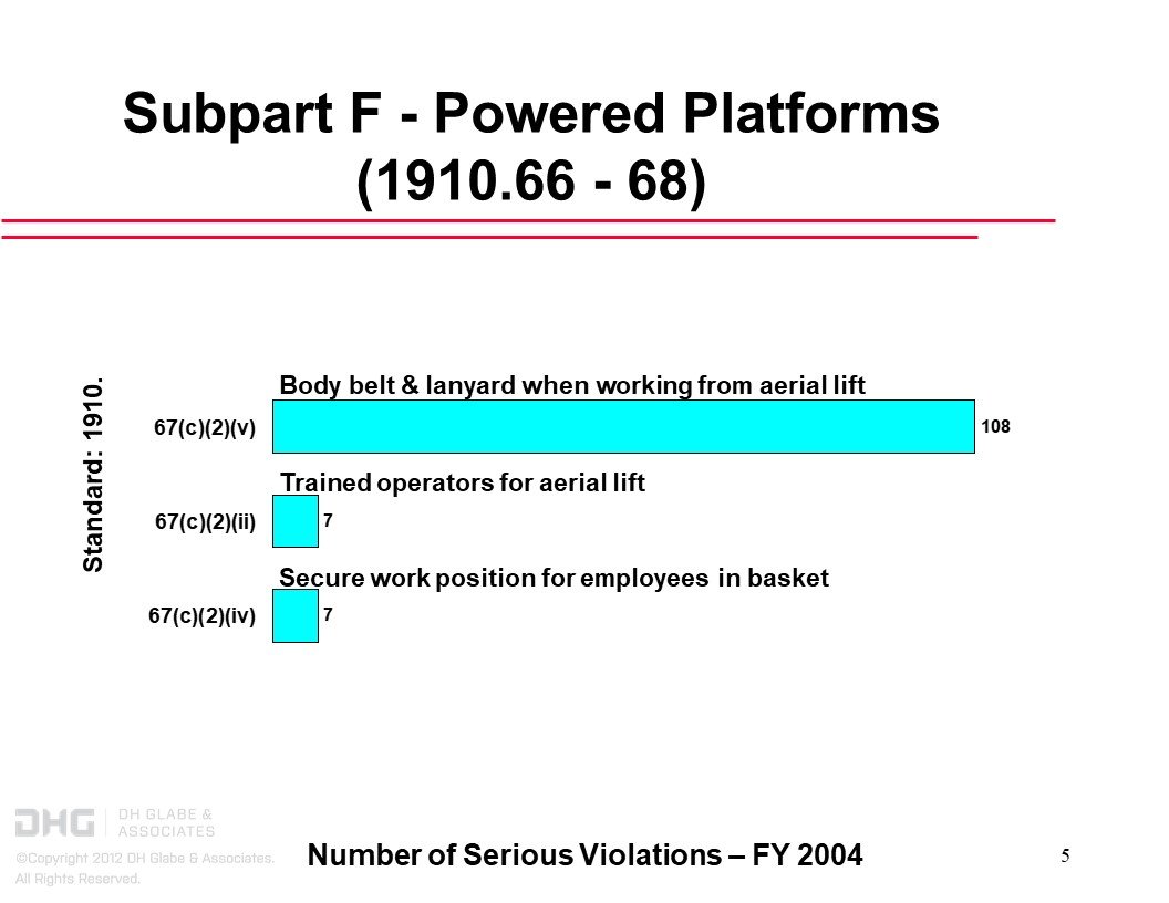 General Industry 2004 OSHA Most Frequent Citations | DHGlabe.com