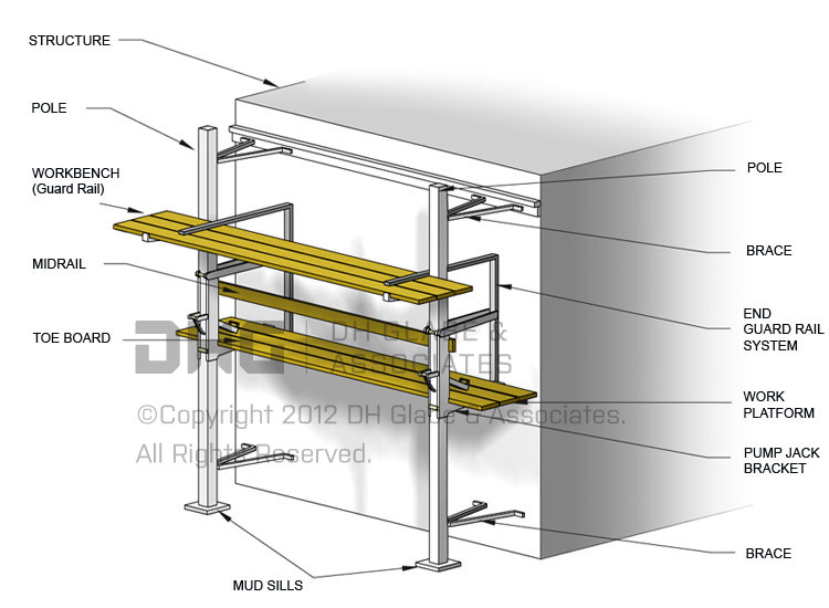 Pump Jack Scaffold DH Glabe & Associates