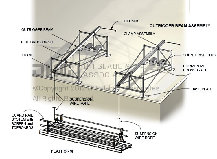 Two Point Suspended Scaffold 2 Image DH Glabe & Associates
