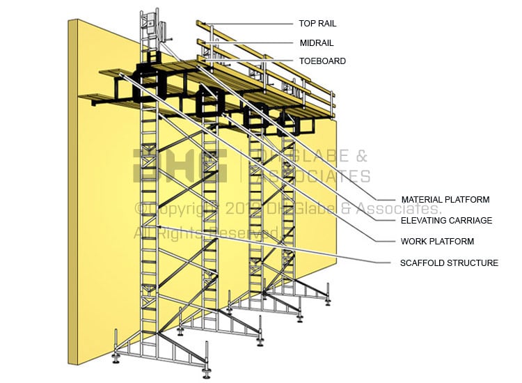 Adjustable Scaffolds–What is it?